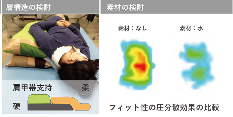 層構造の検討・素材の検討（フィット性の圧分散効果の比較）｜体幹用床ずれ防止クッションの提案 - 押すだけでフィット、空気で除圧-