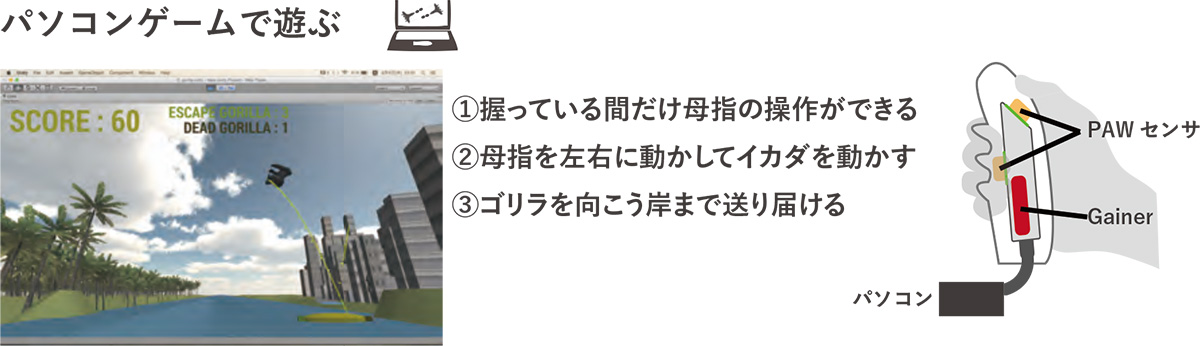 パソコンゲームで遊ぶ:『①握っている間だけ母指の操作ができる・②母指を左右に動かしてイカダを動かす・③ゴリラを向こう岸まで送り届ける』|片麻痺者のための把持リハビリ用品 - やわらか触感コントローラ-