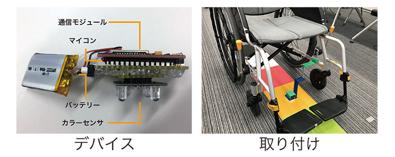デバイス・取り付け|車椅子楽器